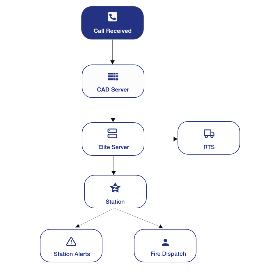 Multizone Diagram